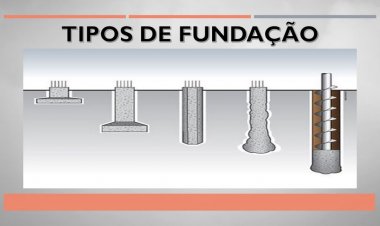 Tipos de fundações na construção civil