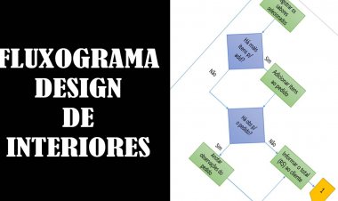 Fluxograma design de interiores dicas
