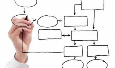 Como fazer um fluxo grama