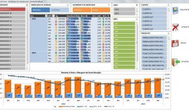 Planilhas para empresa que querem crescer