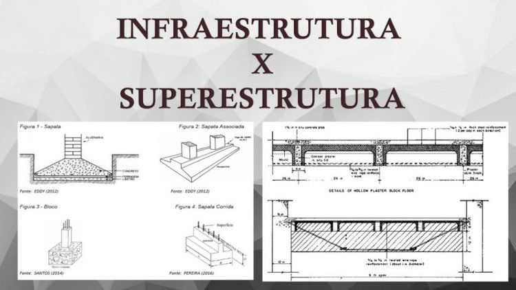 Infraestrutura e superestrutura o que são?