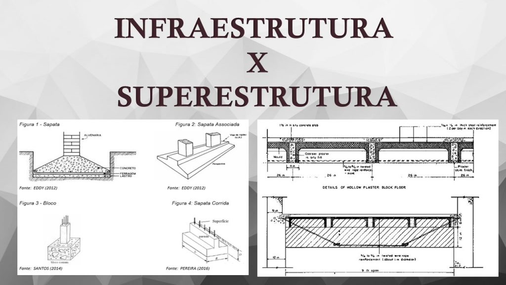 Infraestrutura e superestrutura o que são
